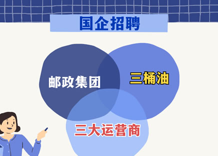 国企招聘