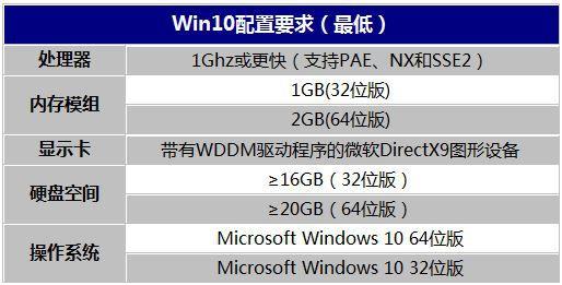 关于升级Win10你必须了解的那点事儿