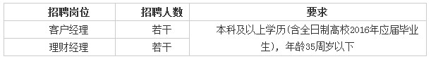 招聘岗位列表