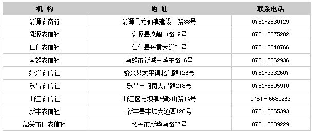 各农信社(农商行)人力资源部