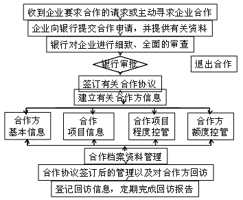 合作机构营销