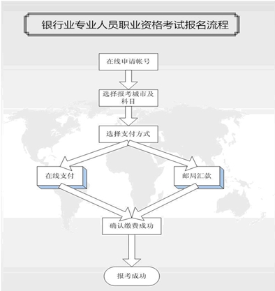 下半年银行初级职业资格考试报名8月15日起