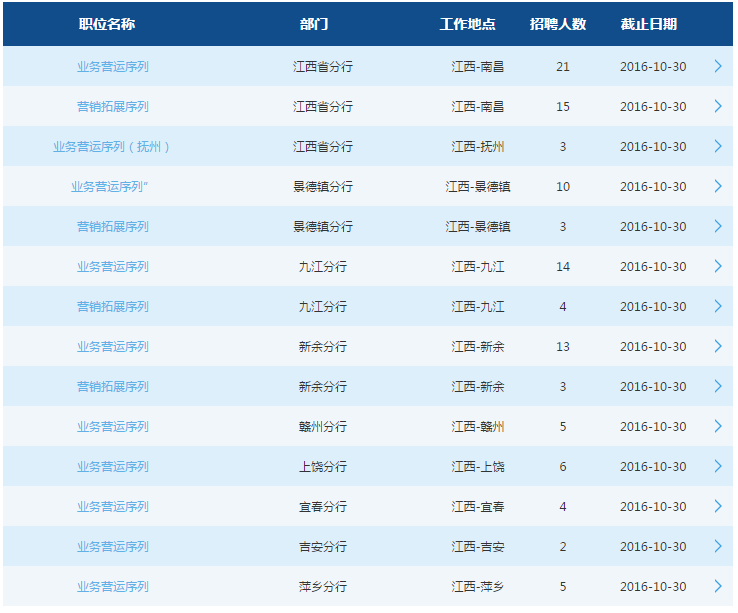 2017年交通银行江西省分行校园招聘