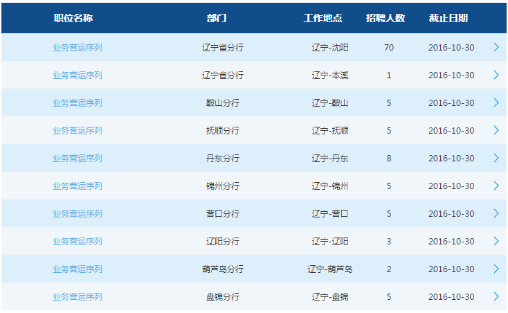 2017年交通银行辽宁省分行校园招聘