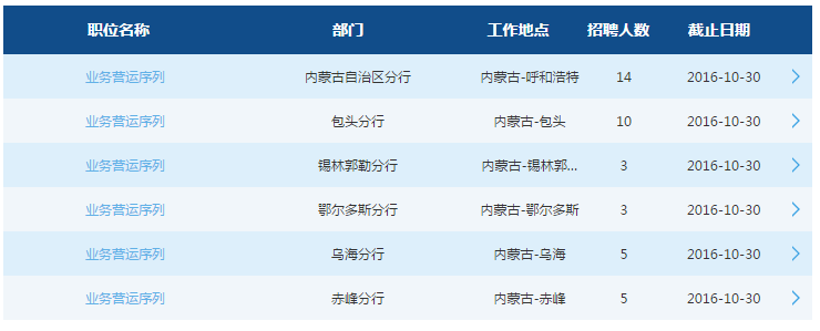 2017年交通银行内蒙古分行校园招聘