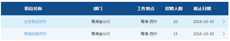 2017年交通银行青海省分行校园招聘