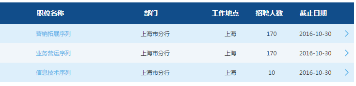 2017年交通银行上海市分行校园招聘