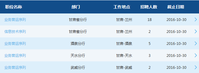 交通银行