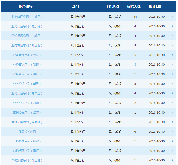 2017年交通银行四川省分行校园招聘