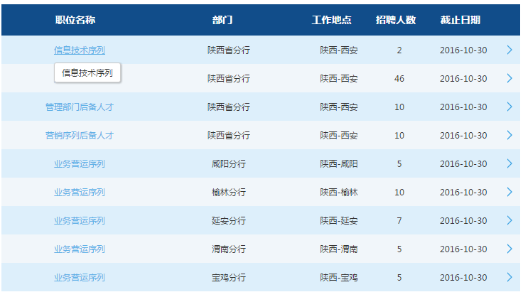 2017年交通银行陕西省分行校园招聘