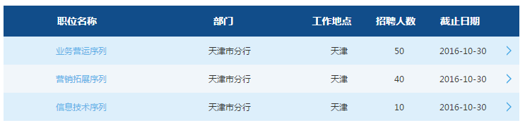 2017年交通银行天津分行校园招聘