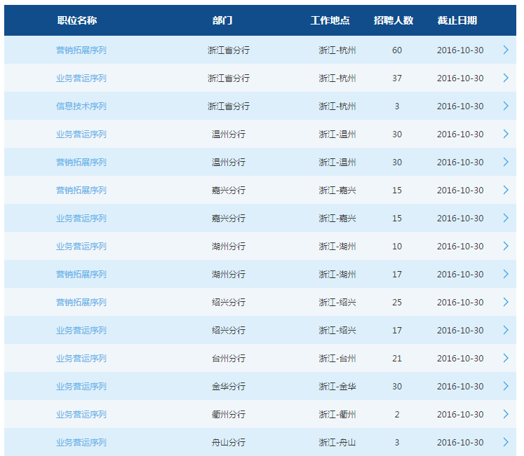 2017年交通银行浙江省分行校园招聘