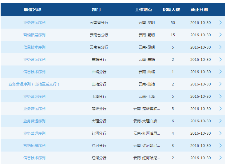 2017年交通银行云南省分行校园招聘