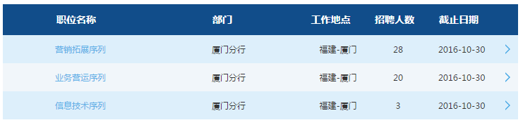 2017年交通银行厦门分行校园招聘