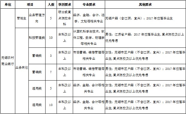 无锡校招