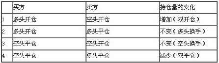 2016年期货从业资格考试《基础知识》重点笔记(六)