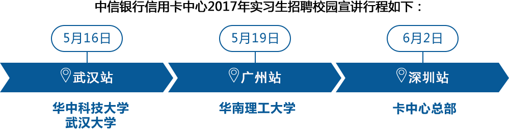 中心银行信用卡中心2017年实习生招聘校园宣讲会行程安排