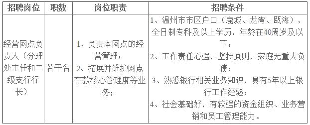 鹿城农商行