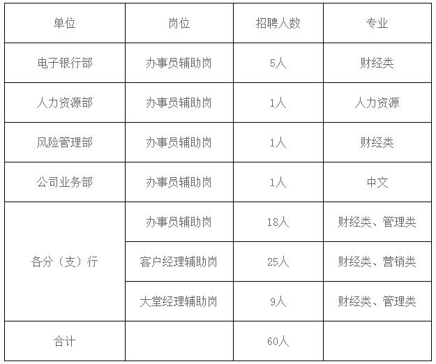 紫金农商行暑期实习生