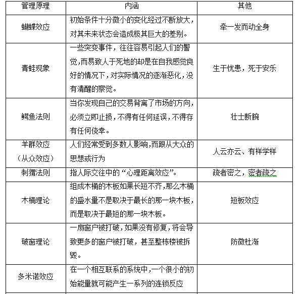 行测常识判断原理效应汇总