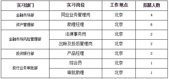 大连银行暑期实习生