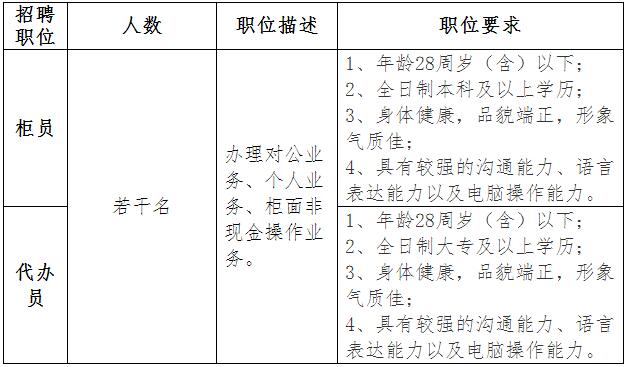 赣州银行招聘