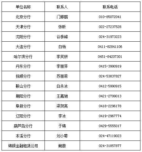 锦州银行招聘