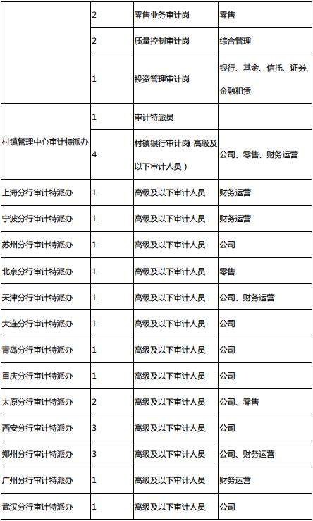 浦发银行