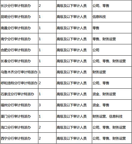 浦发银行