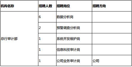 浦发银行
