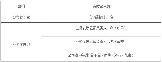 常熟农商行
