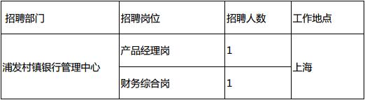 浦发村镇银行招聘