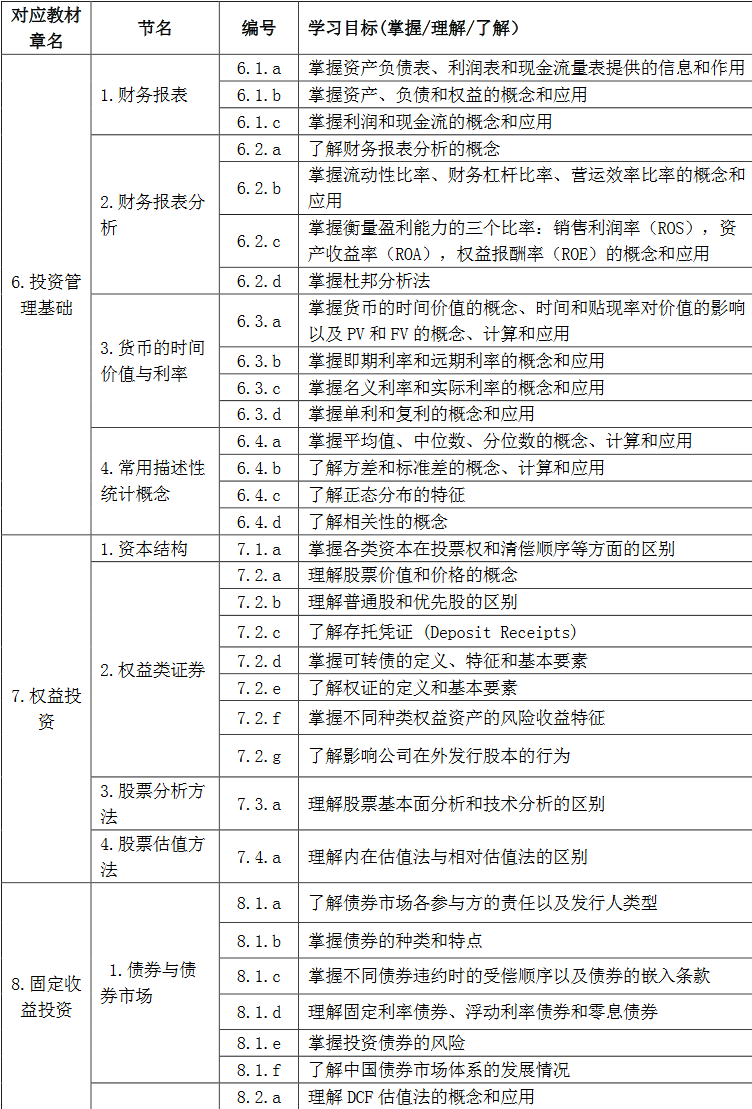 《证券投资基金基础知识》考试大纲(2017年修订版)