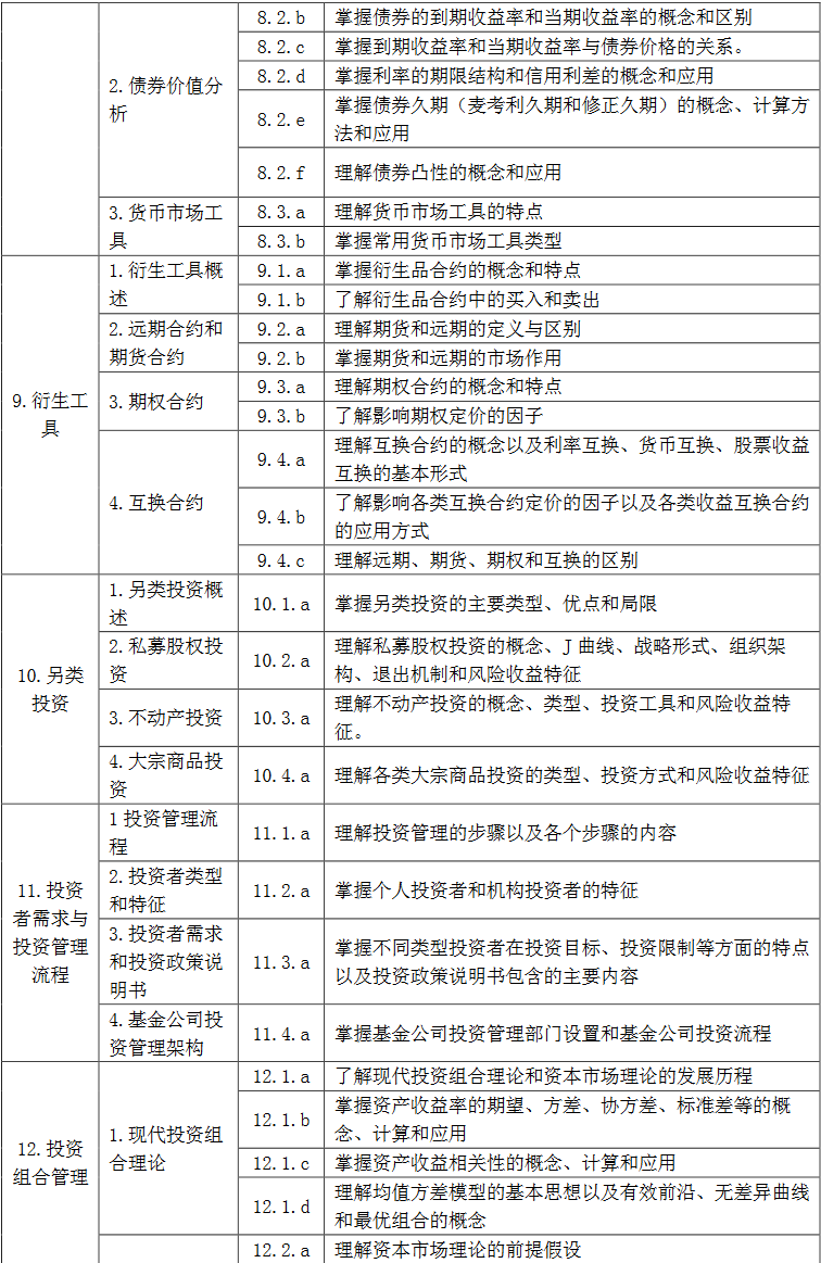 《证券投资基金基础知识》考试大纲(2017年修订版)