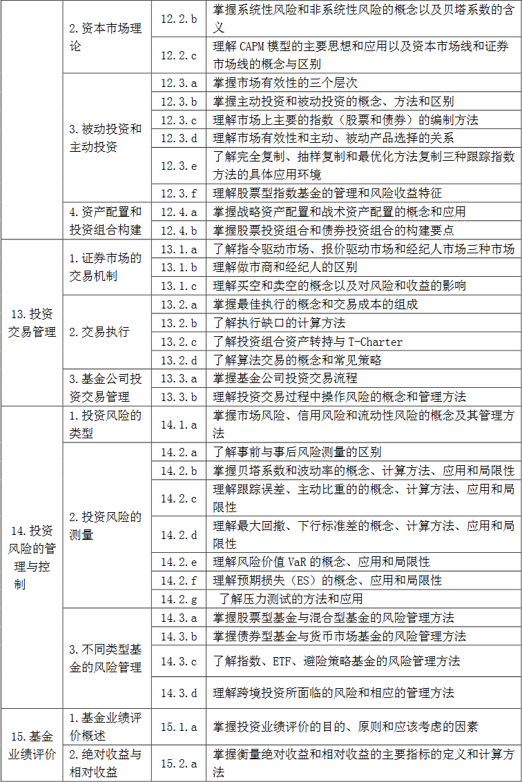 《证券投资基金基础知识》考试大纲(2017年修订版)