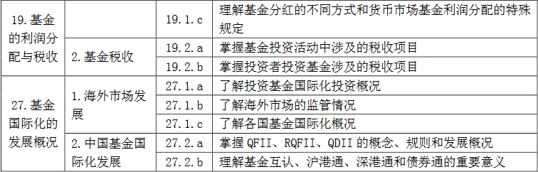 《证券投资基金基础知识》考试大纲(2017年修订版)