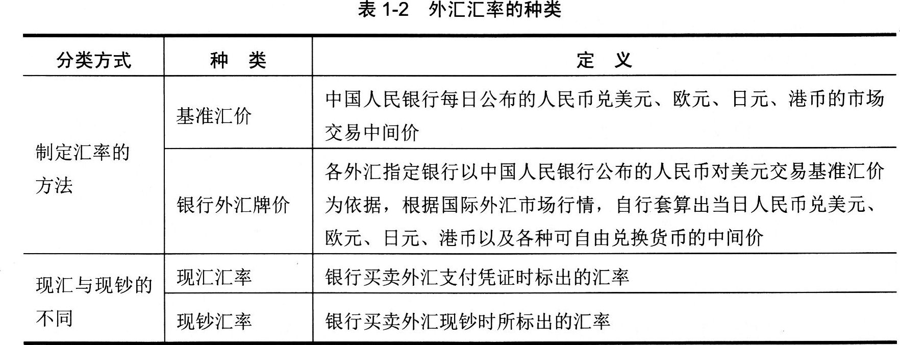 2016年期货从业资格考试投资分析第一章第二节知识点三