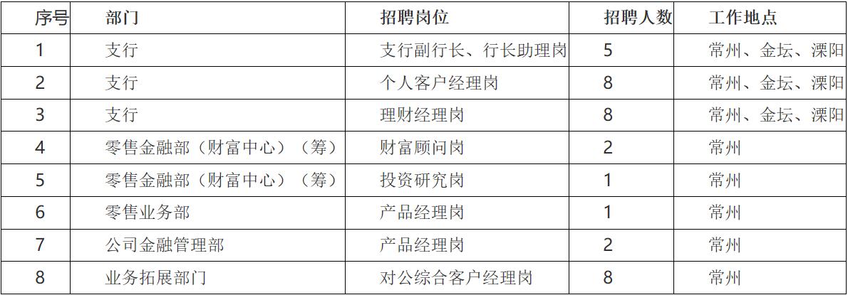 南京银行