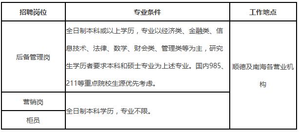岗位