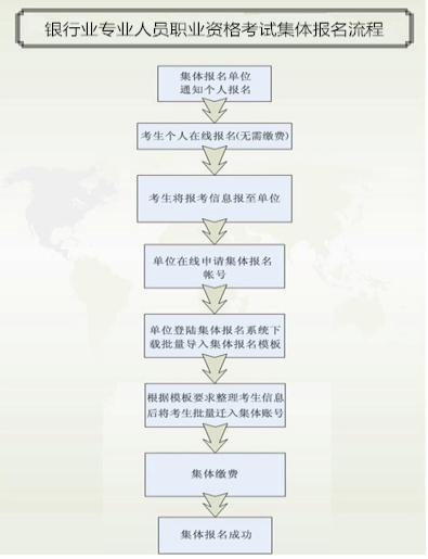 2018上半年银行业专业人员初级职业资格集体报名流程