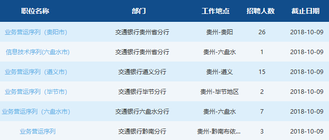 2019年贵州人口多少_2019贵州军队文职人员招聘考试成绩查询入口 查询时间