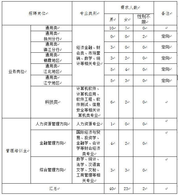 人事章