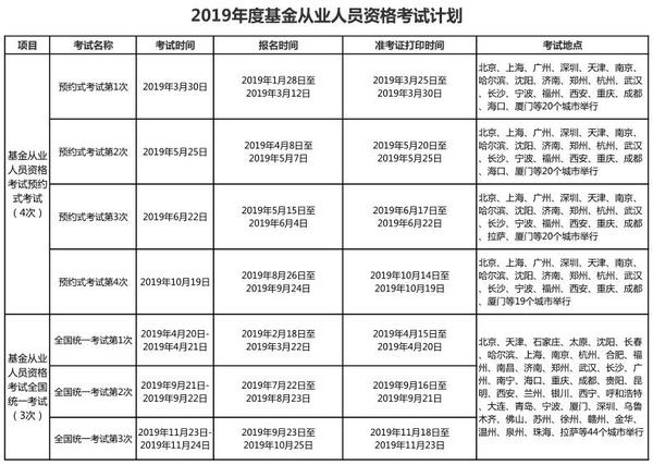 exam plan 2019