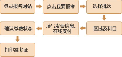 西安2019年3月基金从业预约式考试报名入口1.28开通