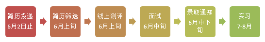 时间安排流程.PNG