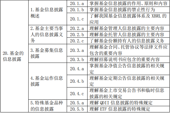 基金法律法规、职业道德与业务规范(2019 年度修订)