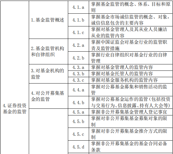 基金法律法规、职业道德与业务规范(2019 年度修订)