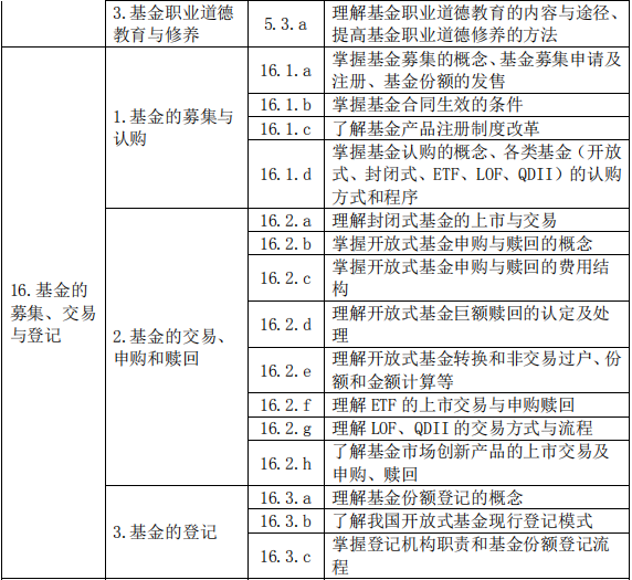 基金法律法规、职业道德与业务规范(2019 年度修订)