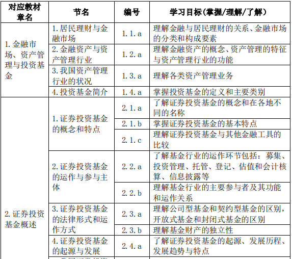 基金法律法规、职业道德与业务规范(2019 年度修订)