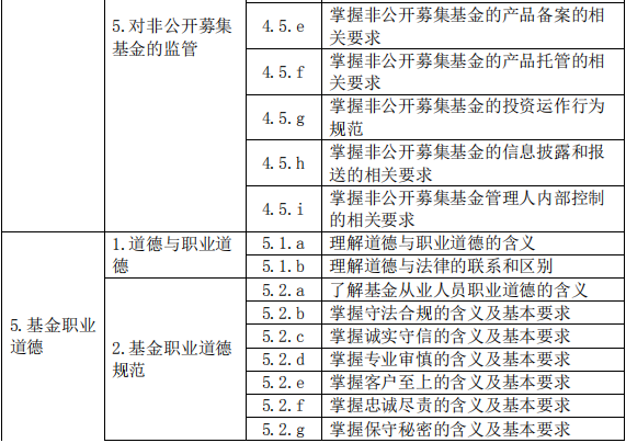 基金法律法规、职业道德与业务规范(2019 年度修订)